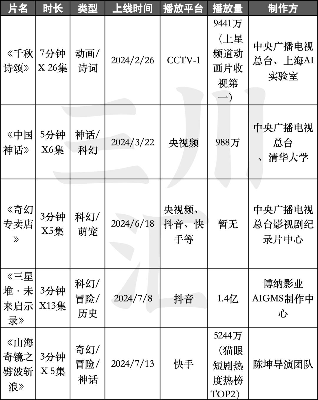 第243页