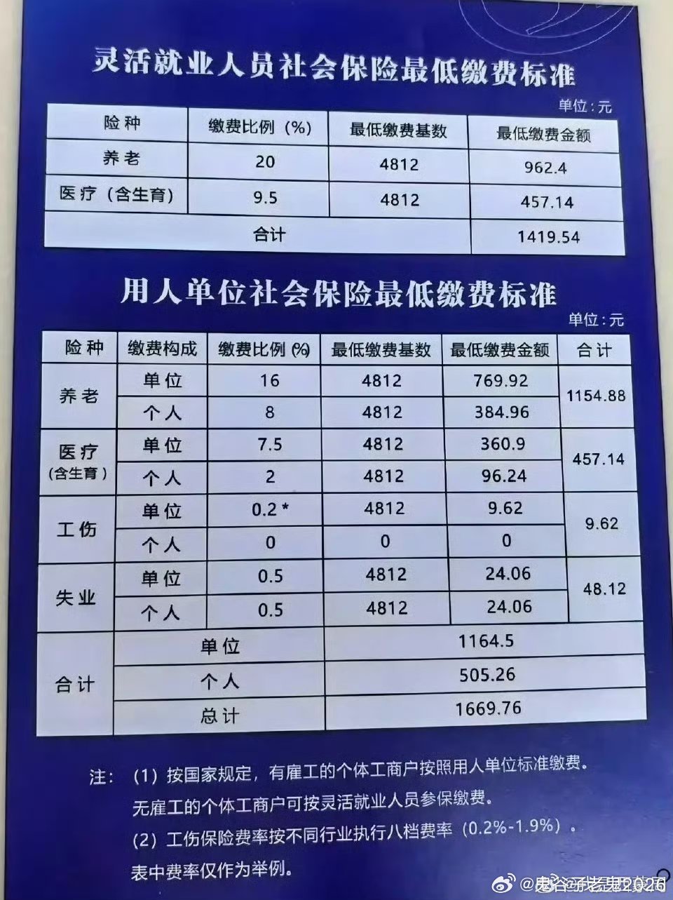 热点生活 第15页